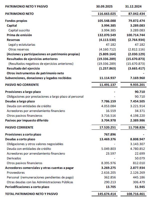 PATRIMONIO NETO Y PASIVO