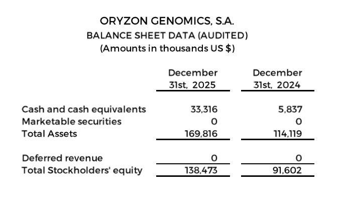 Balance Sheet Data