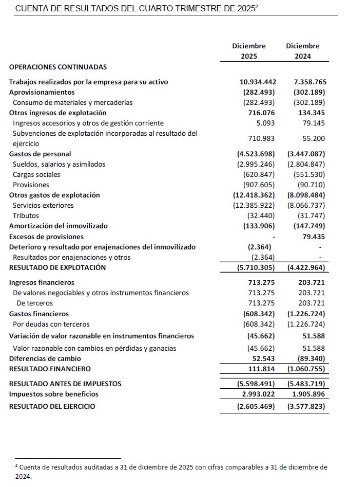 CUENTA DE RESULTADOS DEL CUARTO TRIMESTRE DE 2025
