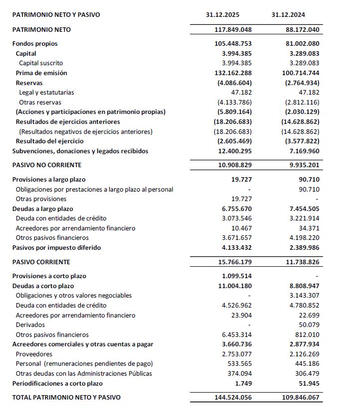 PATRIMONIO NETO Y PASIVO
