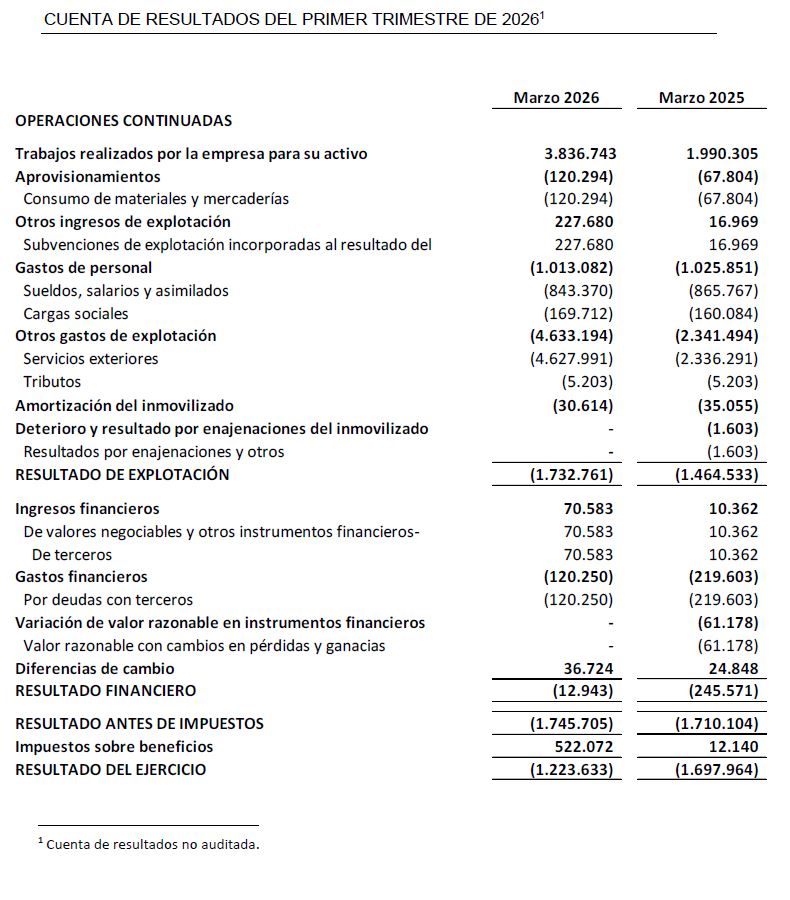 CUENTA DE RESULTADOS DEL PRIMER TRIMESTRE DE 2026