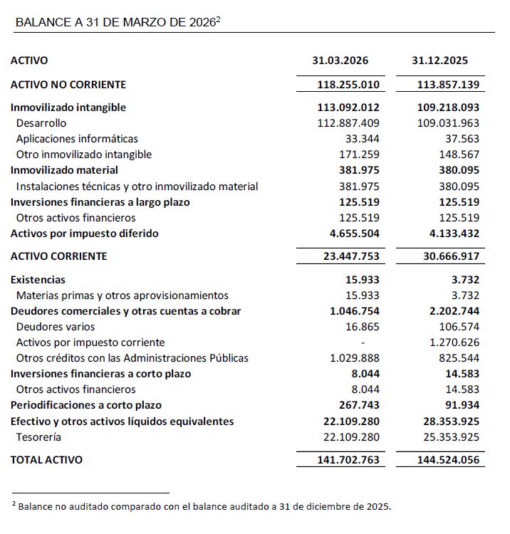 BALANCE A 31 DE MARZO DE 2026