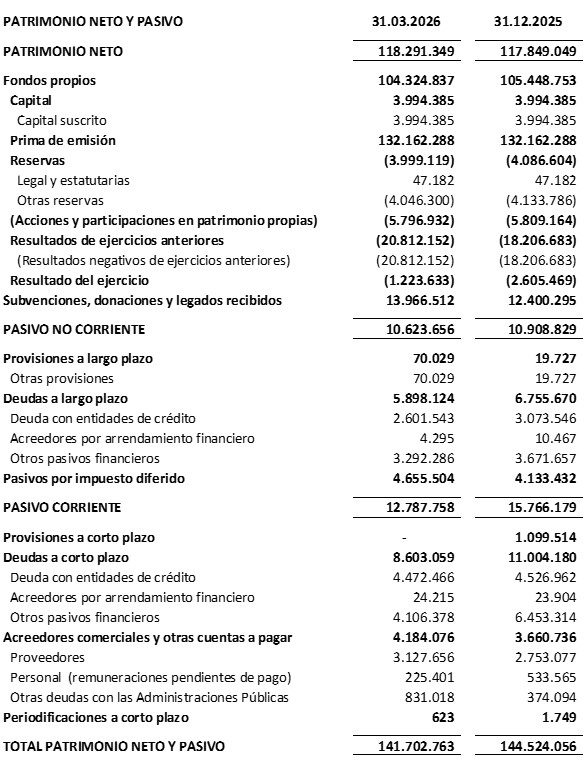 PATRIMONIO NETO Y PASIVO