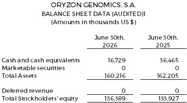 Balance Sheet Data