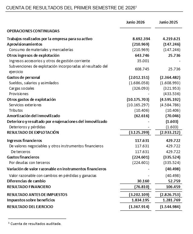 CUENTA DE RESULTADOS DEL PRIMER SEMESTRE DE 2026