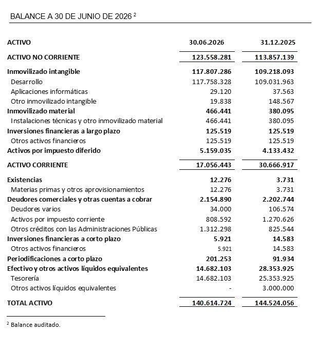 BALANCE A 30 DE JUNIO DE 2026