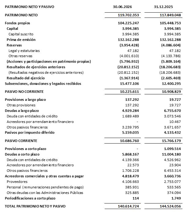 PATRIMONIO NETO Y PASIVO
