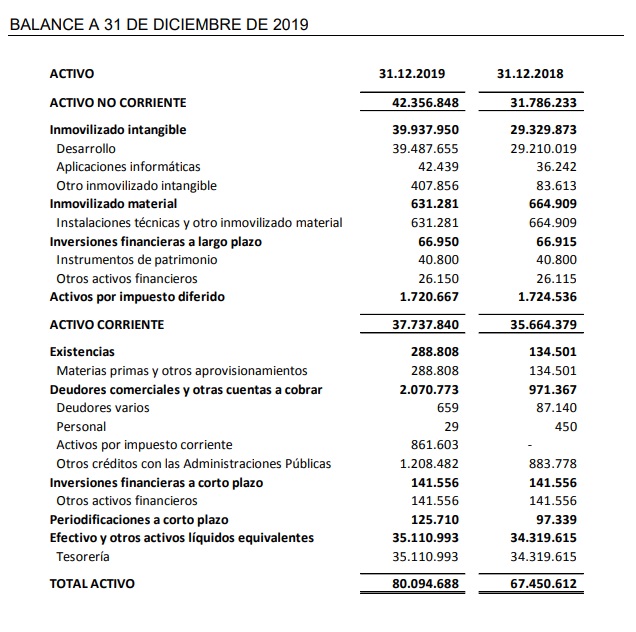 Balance a 31 dediciembre 2019