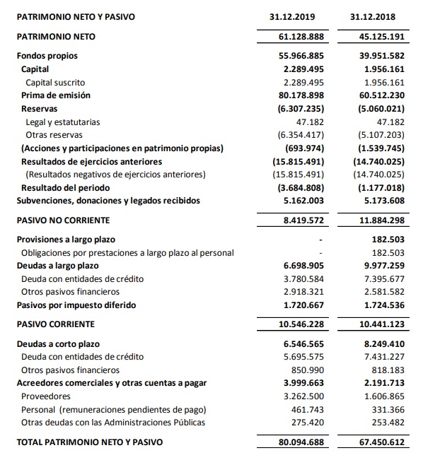 Patrimonio Neto y Pasivo